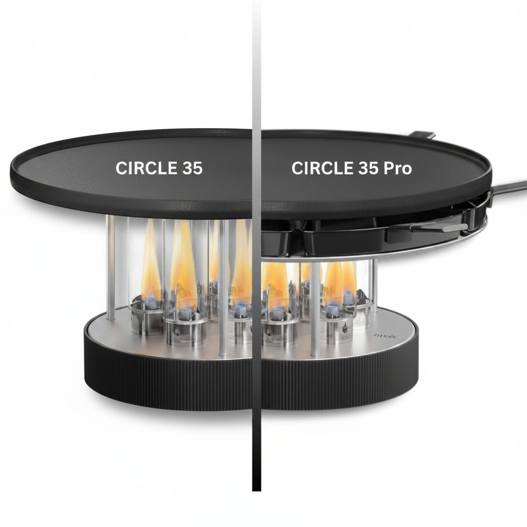 höfats circle 35 und circle 35 pro in gegenüberstellung